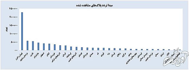 رکوردشکنی سفرهای مردم و شلوغترین جادهها و استانهای کشور